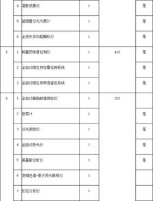 大单来袭 2650万元采购实验室配套仪器设备